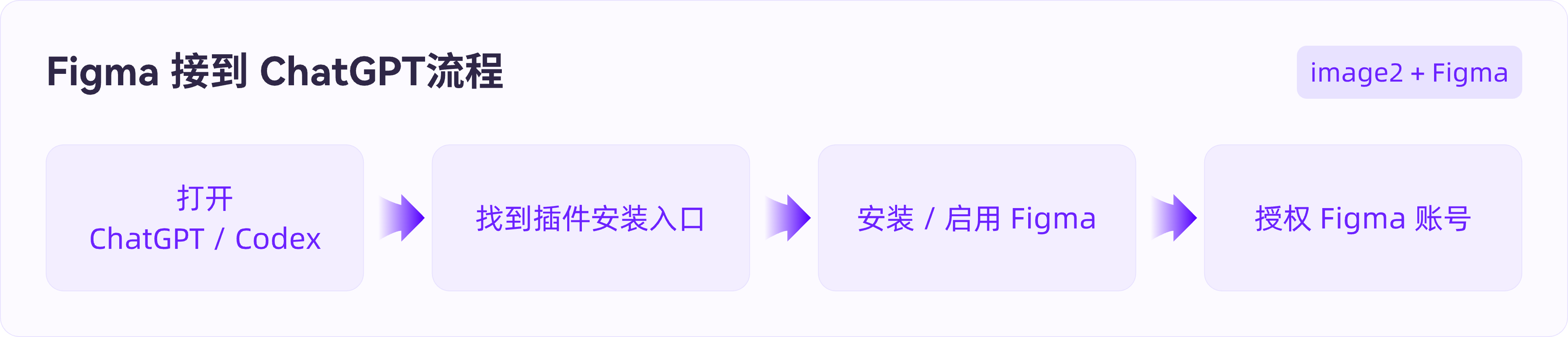 AI没法直出UI?GPT+Figma这样搭才管用!(图ZMTU2NzAyMDg=) - 教程 - 站酷设计师B端设计情报局原创素材 - 站酷ZCOOL