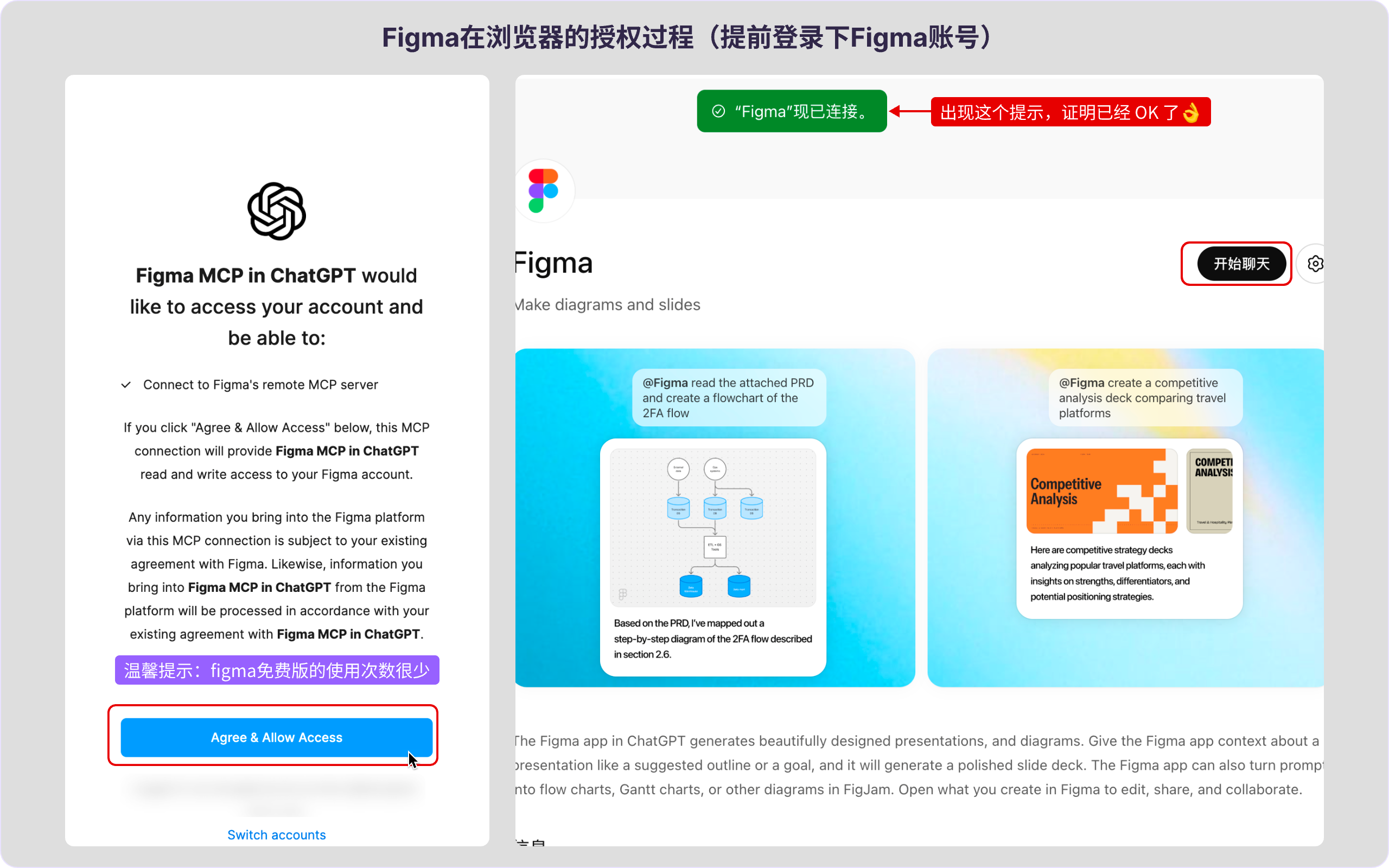 AI没法直出UI?GPT+Figma这样搭才管用!(图ZMTU2NzAyMjA=) - 教程 - 站酷设计师B端设计情报局原创素材 - 站酷ZCOOL