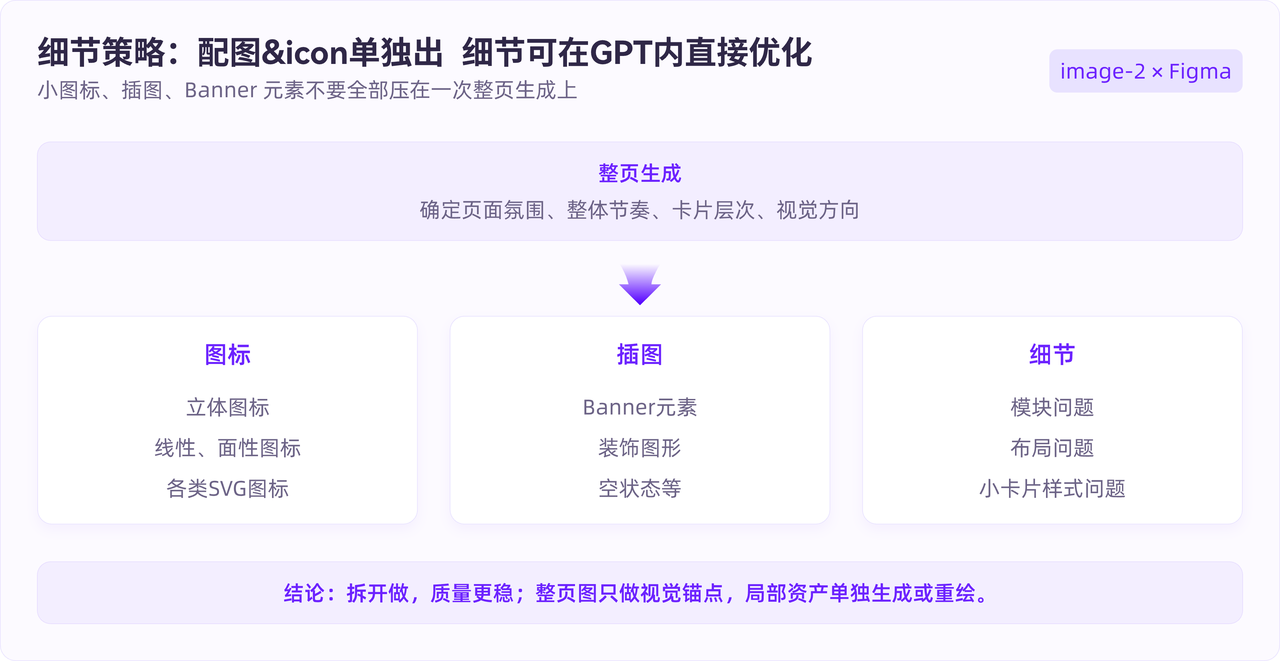 AI没法直出UI?GPT+Figma这样搭才管用!(图ZMTU2NzAyODA=) - 教程 - 站酷设计师B端设计情报局原创素材 - 站酷ZCOOL
