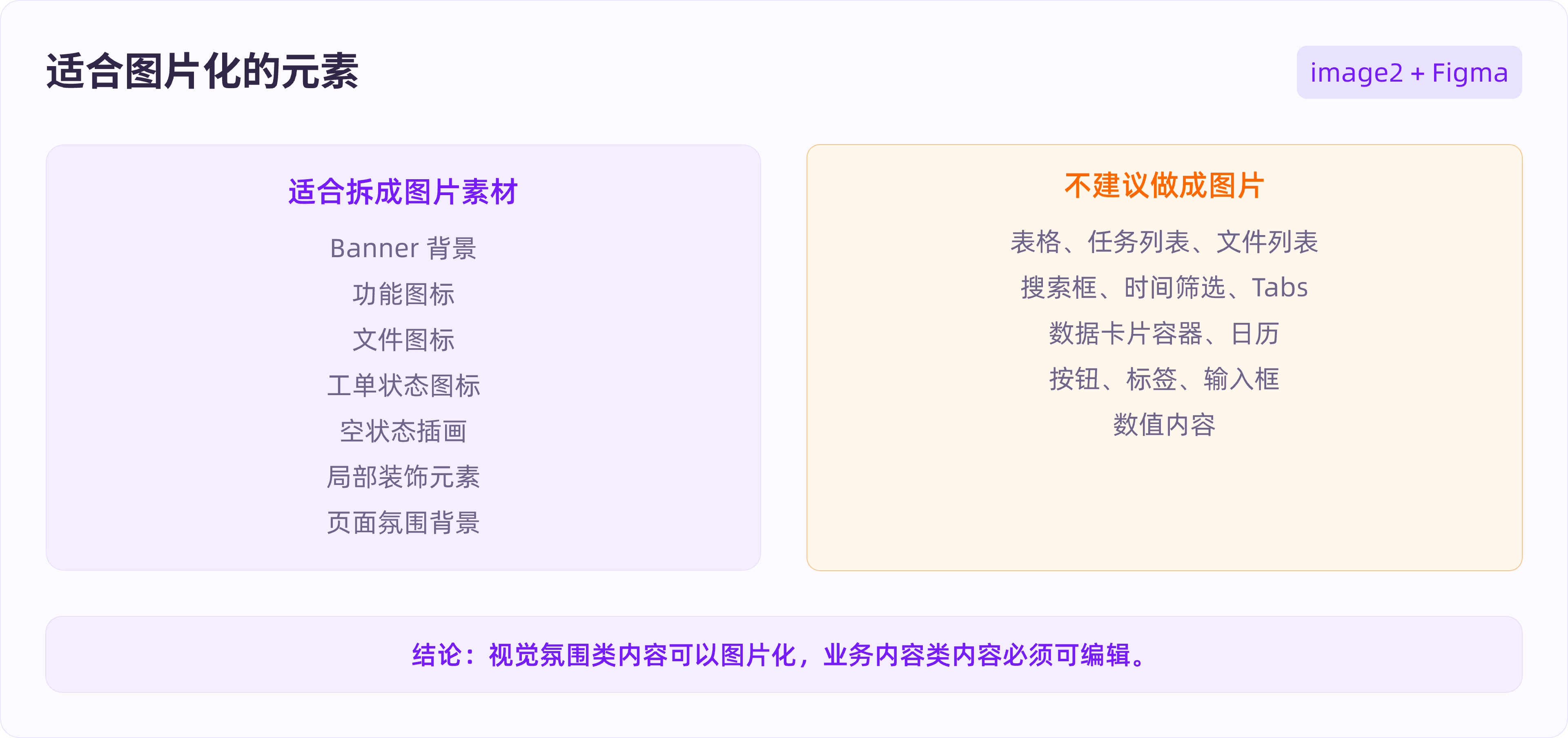 AI没法直出UI?GPT+Figma这样搭才管用!(图ZMTU2NzAyOTY=) - 教程 - 站酷设计师B端设计情报局原创素材 - 站酷ZCOOL