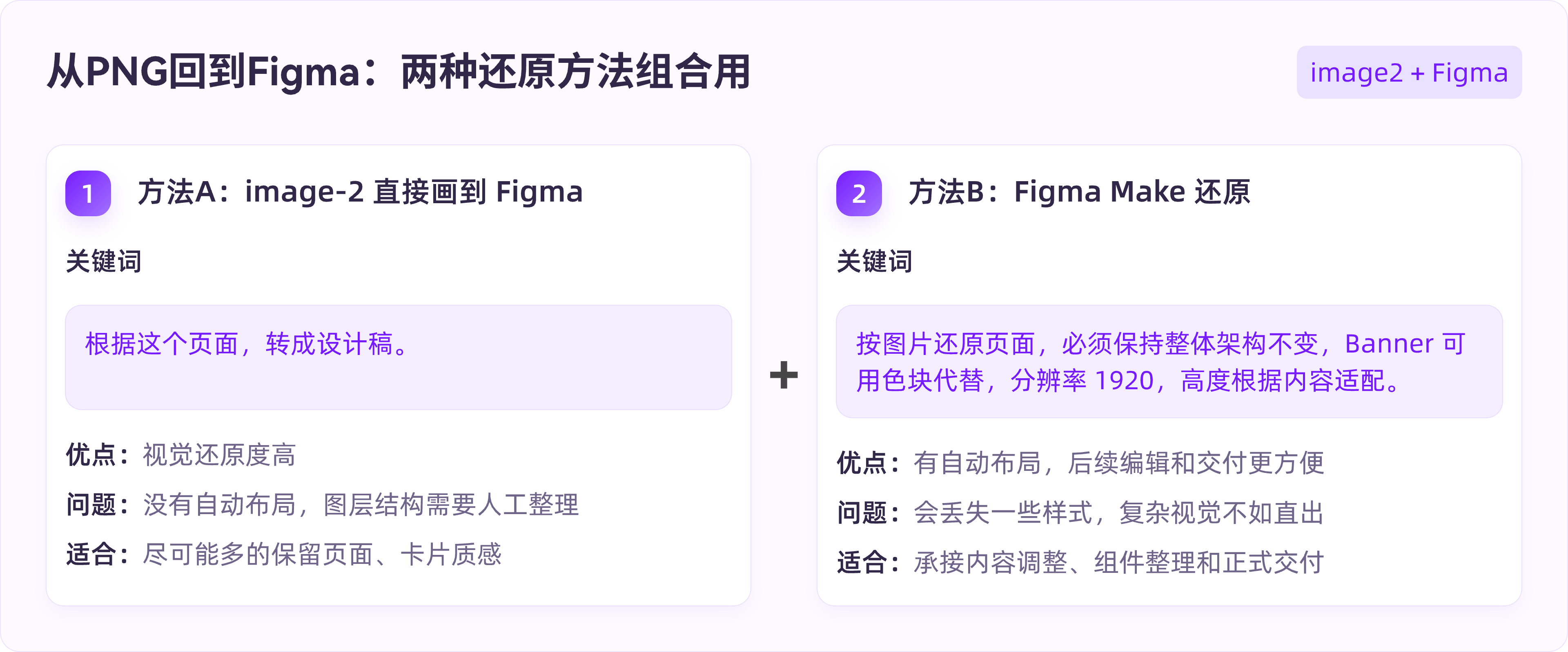 AI没法直出UI?GPT+Figma这样搭才管用!(图ZMTU2NzAzMDA=) - 教程 - 站酷设计师B端设计情报局原创素材 - 站酷ZCOOL