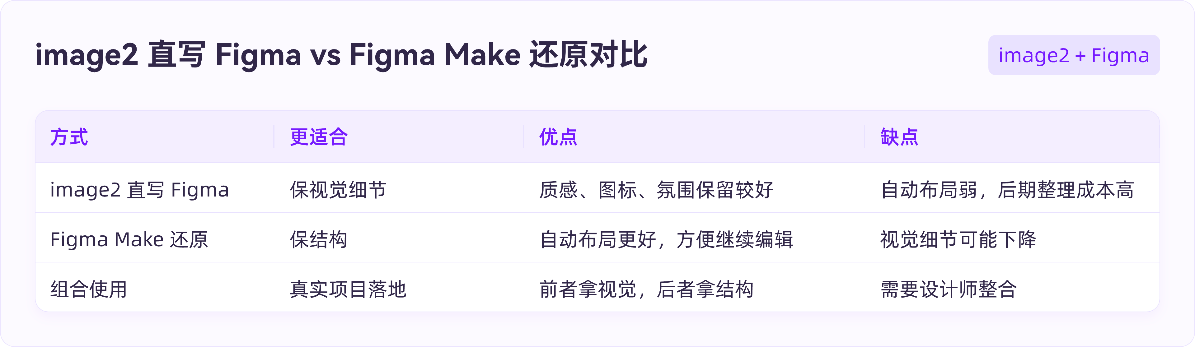 AI没法直出UI?GPT+Figma这样搭才管用!(图ZMTU2NzAzMzI=) - 教程 - 站酷设计师B端设计情报局原创素材 - 站酷ZCOOL