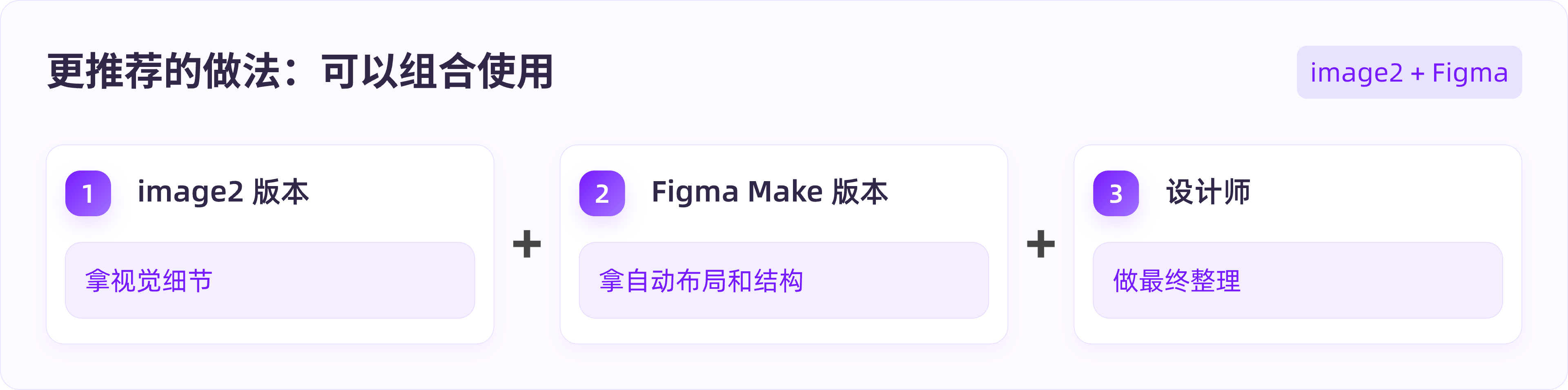AI没法直出UI?GPT+Figma这样搭才管用!(图ZMTU2NzAzMzY=) - 教程 - 站酷设计师B端设计情报局原创素材 - 站酷ZCOOL