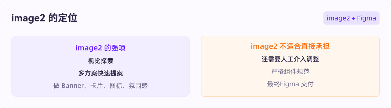 AI没法直出UI?GPT+Figma这样搭才管用!(图ZMTU2NzAzNDA=) - 教程 - 站酷设计师B端设计情报局原创素材 - 站酷ZCOOL