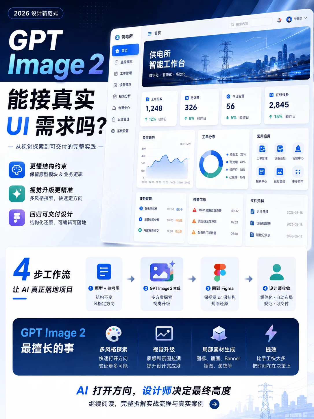 AI没法直出UI?GPT+Figma这样搭才管用!(图ZMTU2NzAzOTY=) - 教程 - 站酷设计师B端设计情报局原创素材 - 站酷ZCOOL