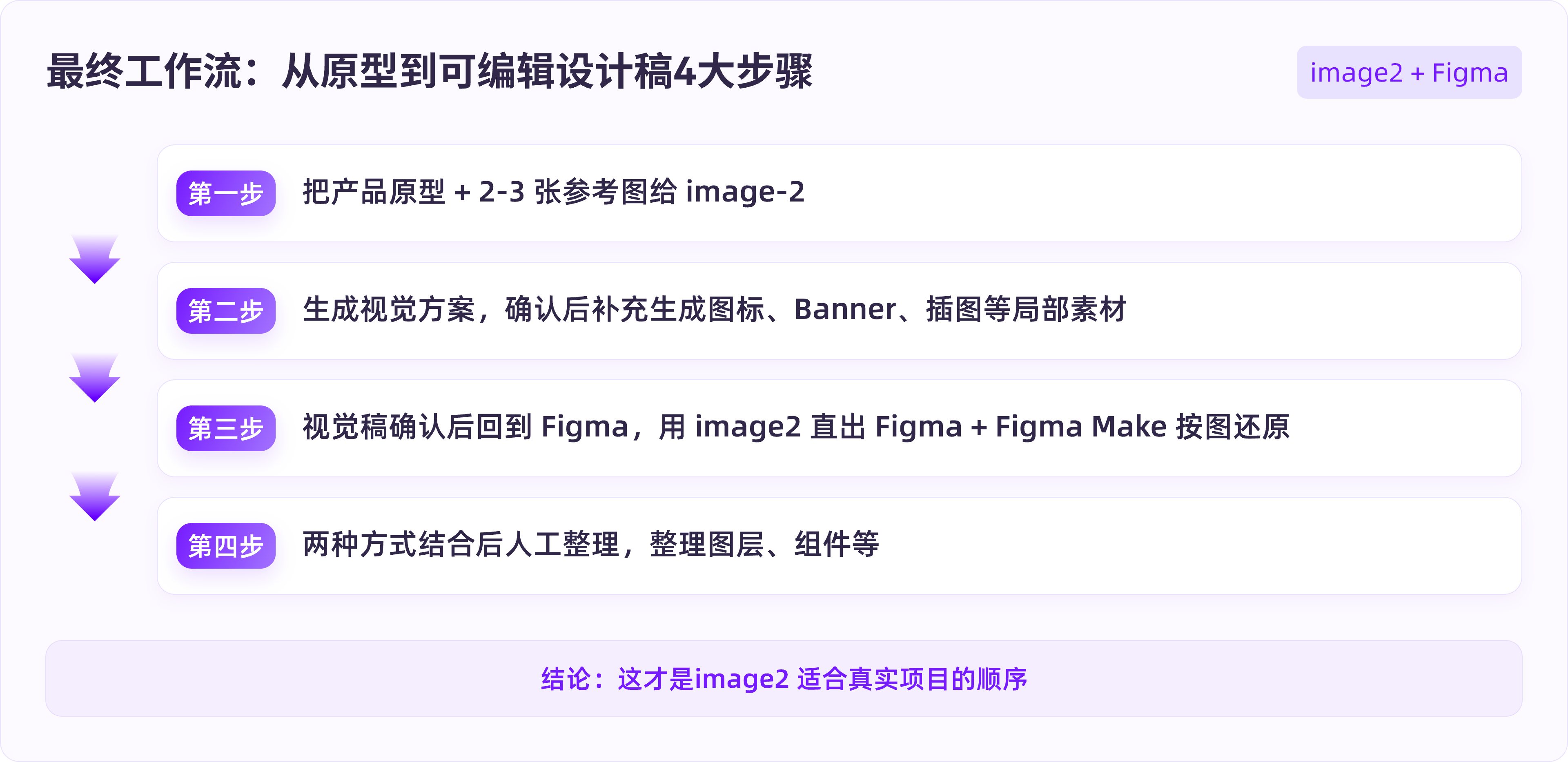 AI没法直出UI?GPT+Figma这样搭才管用!(图ZMTU2NzA0MDg=) - 教程 - 站酷设计师B端设计情报局原创素材 - 站酷ZCOOL