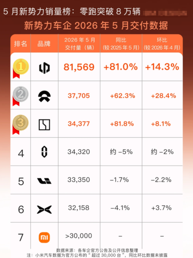 【汽车设计列传-零跑篇】好设计就是让更多人用得起!-设计史太浓(图ZMTU2NzA0MTY=) - 资讯 - 站酷设计师远麦刘斌原创素材 - 站酷ZCOOL