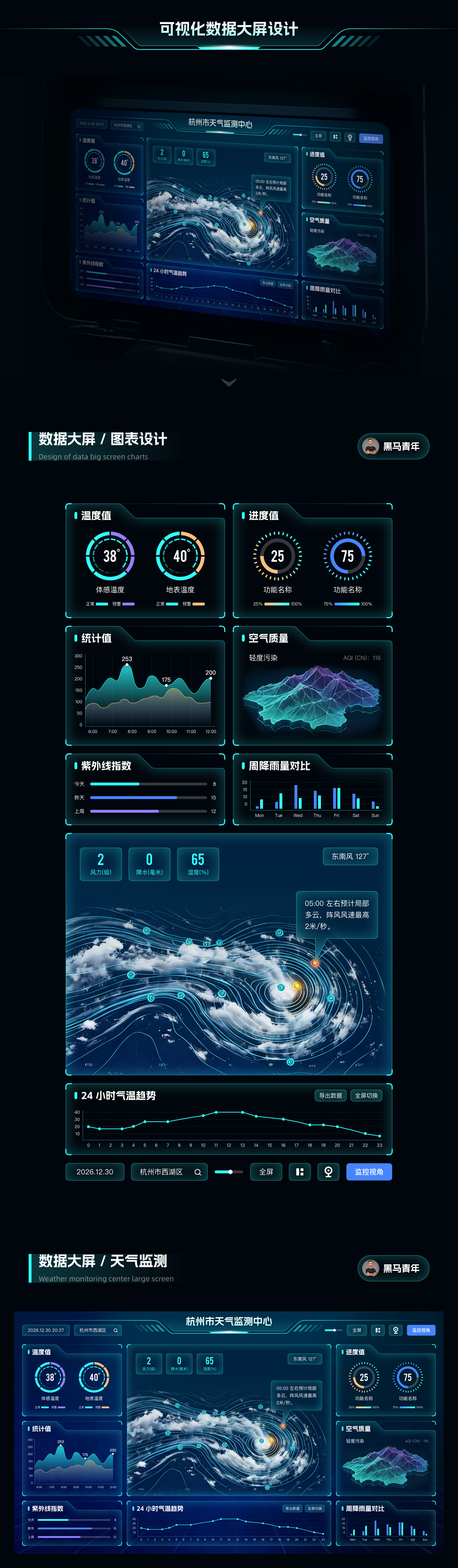不会做大屏设计，只能靠 AI 啦！（图ZMTU2NzA3Njg=） - 教程 - 站酷设计师黑马青年原创素材 - 站酷ZCOOL