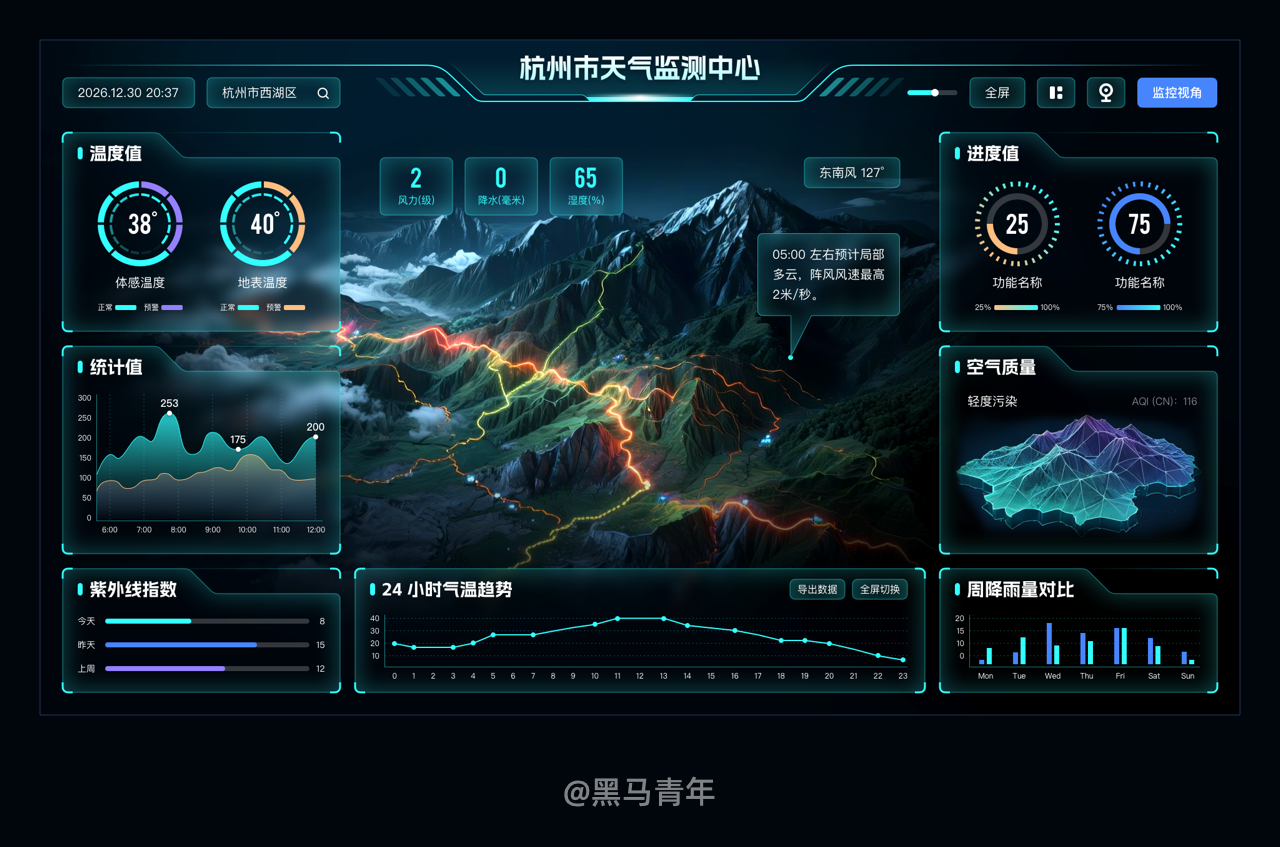 不会做大屏设计，只能靠 AI 啦！（图ZMTU2NzA3NzI=） - 教程 - 站酷设计师黑马青年原创素材 - 站酷ZCOOL