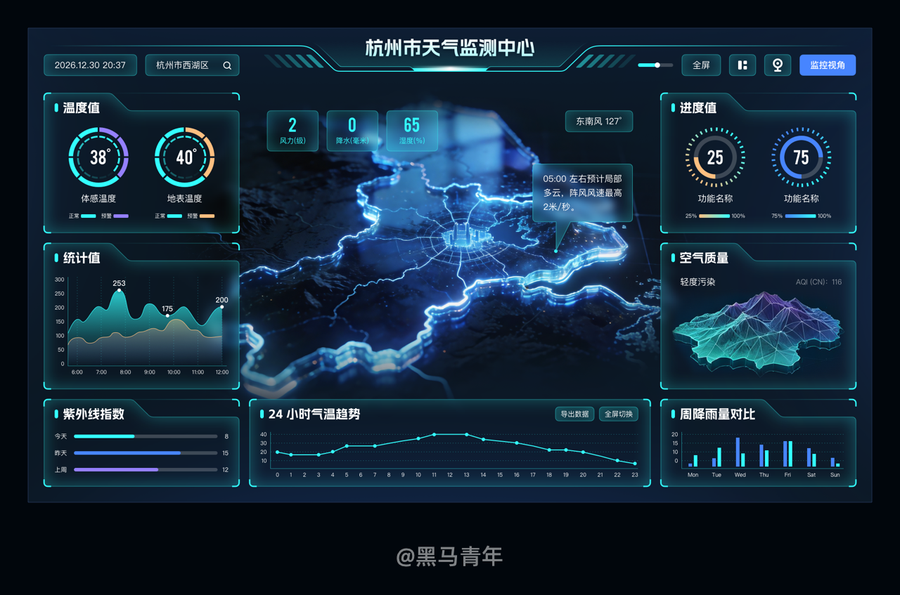 不会做大屏设计，只能靠 AI 啦！（图ZMTU2NzA3NzY=） - 教程 - 站酷设计师黑马青年原创素材 - 站酷ZCOOL
