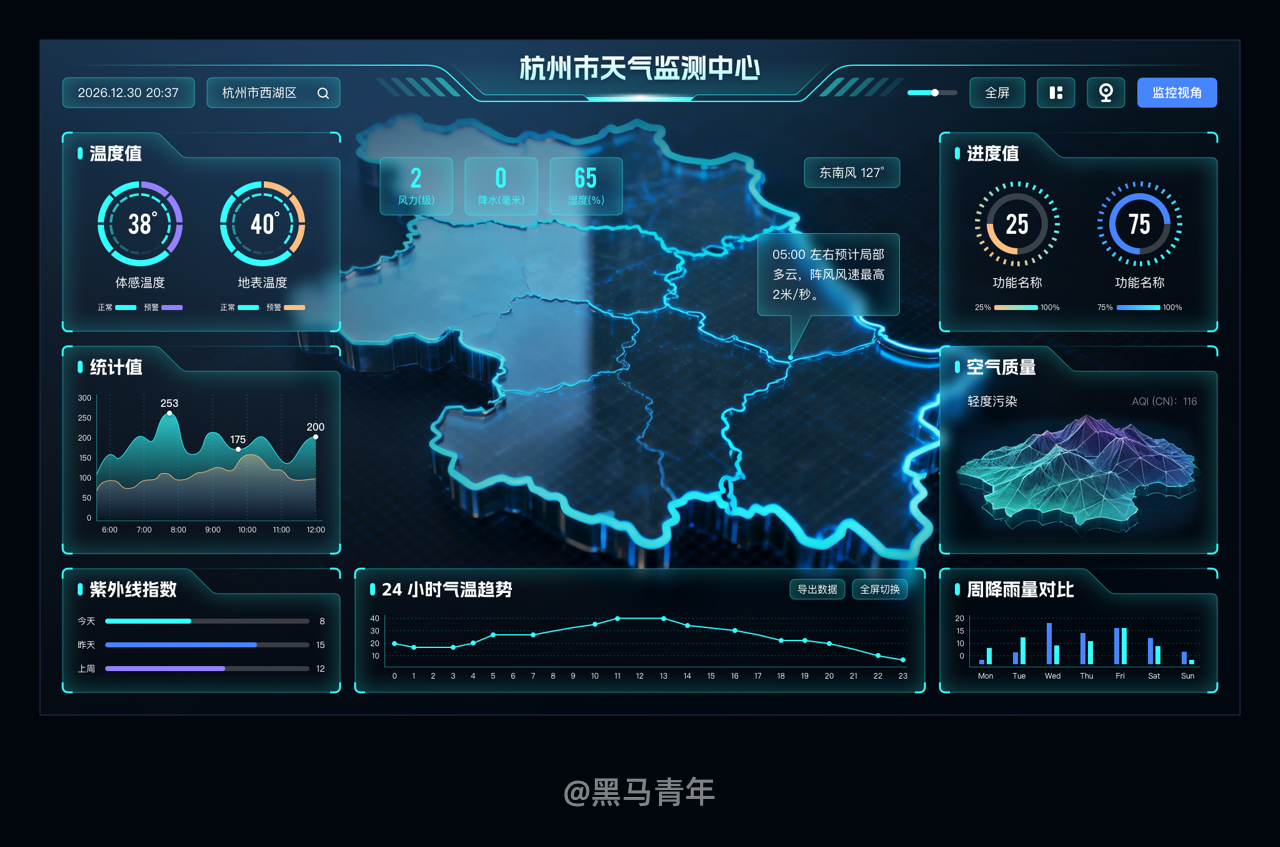 不会做大屏设计，只能靠 AI 啦！（图ZMTU2NzA4MjA=） - 教程 - 站酷设计师黑马青年原创素材 - 站酷ZCOOL