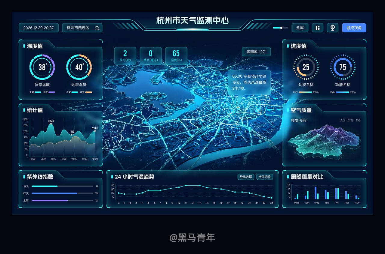 不会做大屏设计，只能靠 AI 啦！（图ZMTU2NzA4MjQ=） - 教程 - 站酷设计师黑马青年原创素材 - 站酷ZCOOL