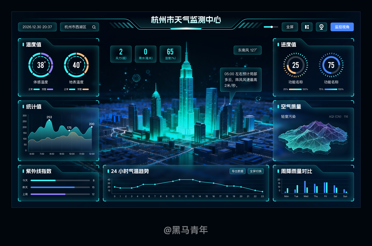 不会做大屏设计，只能靠 AI 啦！（图ZMTU2NzA4MzI=） - 教程 - 站酷设计师黑马青年原创素材 - 站酷ZCOOL
