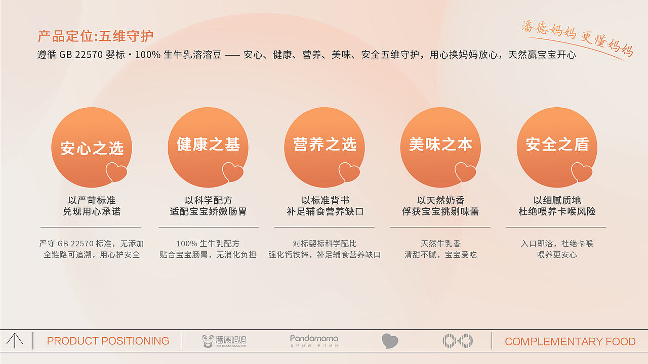 牛乳溶溶豆产品包装视觉策略方案——潘德妈妈（图ZNDA4Mzk3NTY4） - 包装 - 站酷设计师布feier原创素材 - 站酷ZCOOL