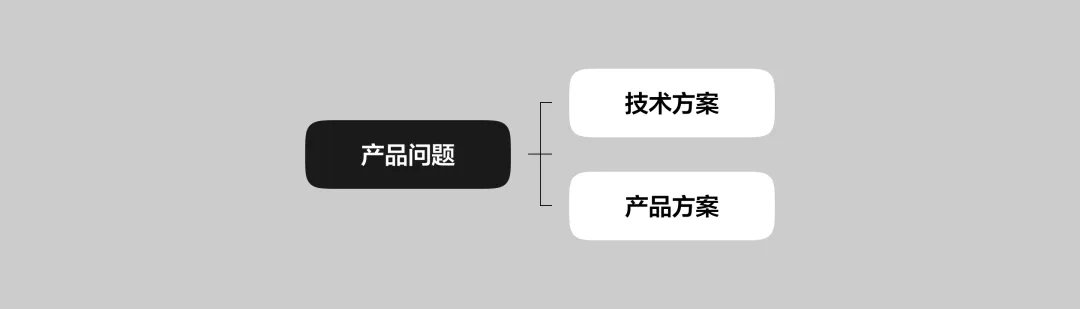讲讲UI设计师必不可少的产品思维。（图ZMTU2NzE4MDQ=） - 教程 - 站酷设计师酸梅干超人原创素材 - 站酷ZCOOL