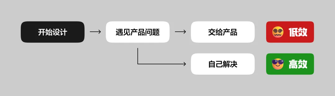 讲讲UI设计师必不可少的产品思维。（图ZMTU2NzE4MjA=） - 教程 - 站酷设计师酸梅干超人原创素材 - 站酷ZCOOL
