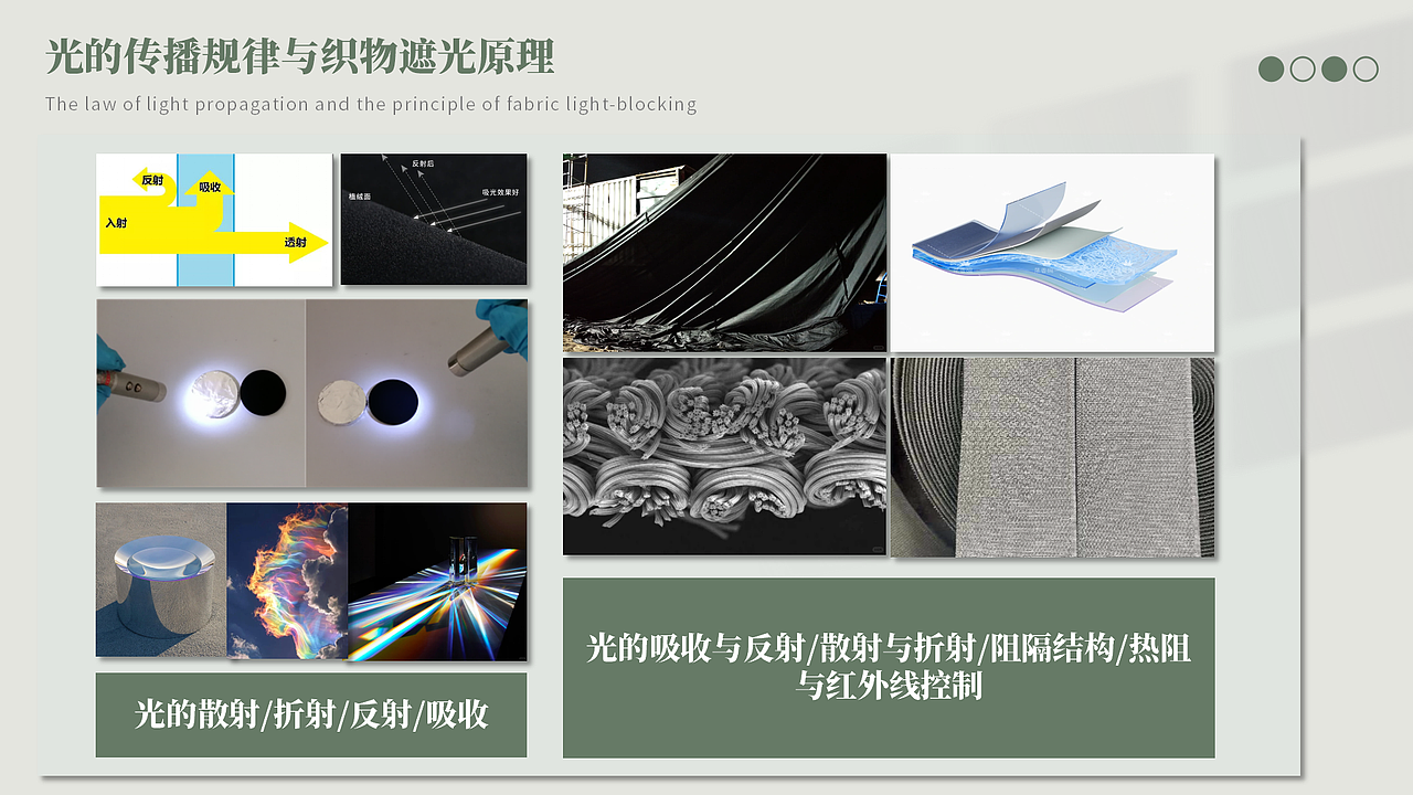 光的消失方式|100%遮光提花织物创新设计(图ZNDA4NDE5MDQ4) - 其他服装 - 站酷设计师zhangyu1257原创素材 - 站酷ZCOOL