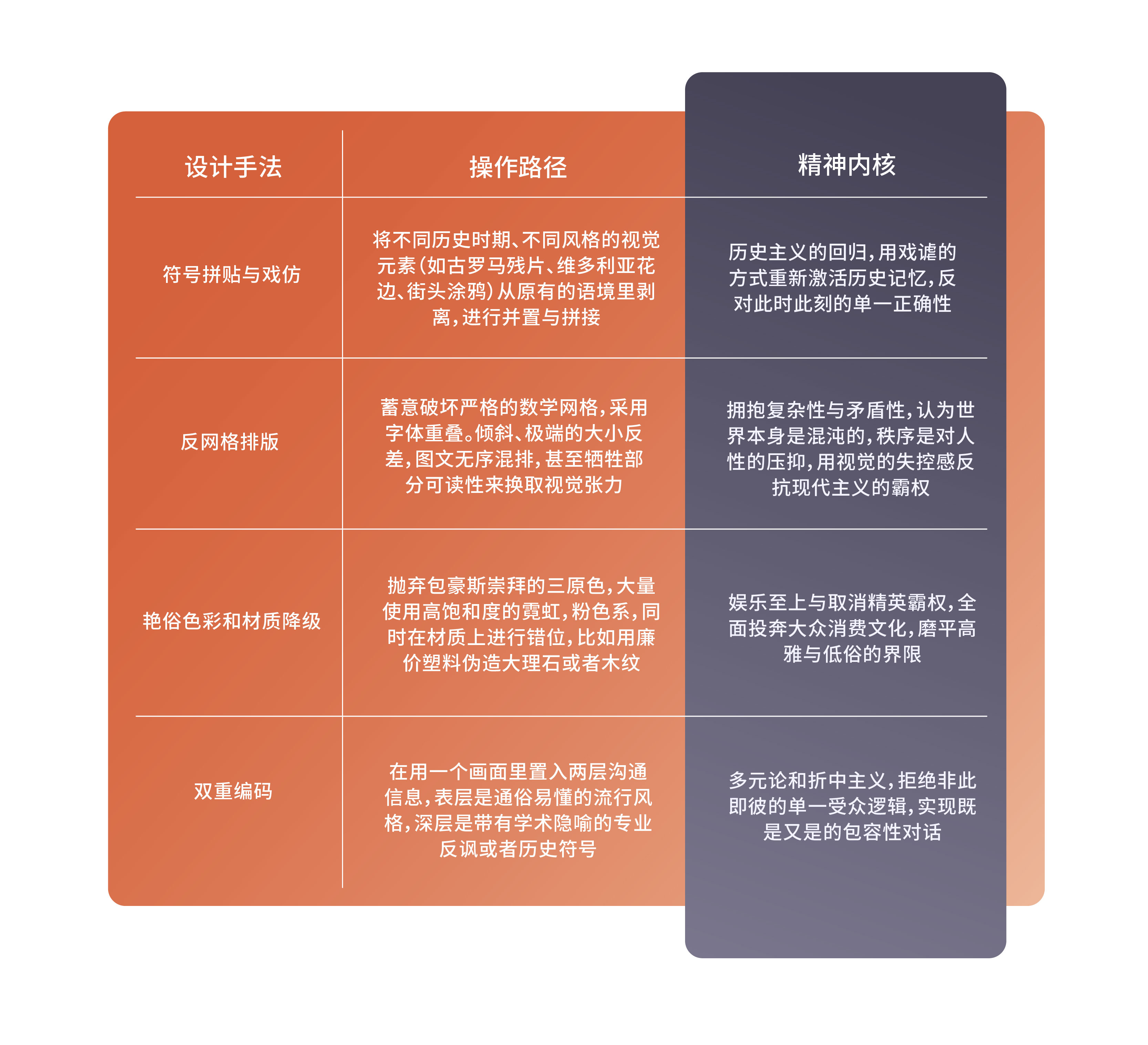 设计师的审美构建术08—后现代主义设计:秩序的叛逃与真理的解构(图ZMTU2NzM3MDA=) - 观点 - 站酷设计师尹五四原创素材 - 站酷ZCOOL