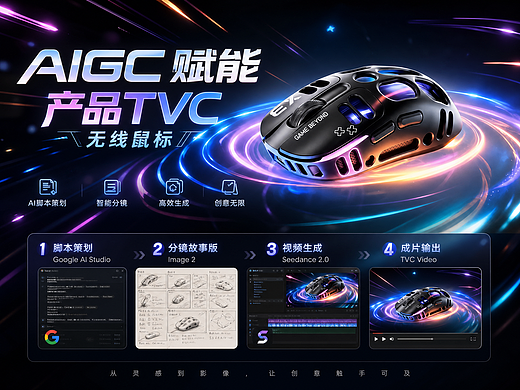 AIGC 原创 TVC 【Image 2分镜故事版附提示词】