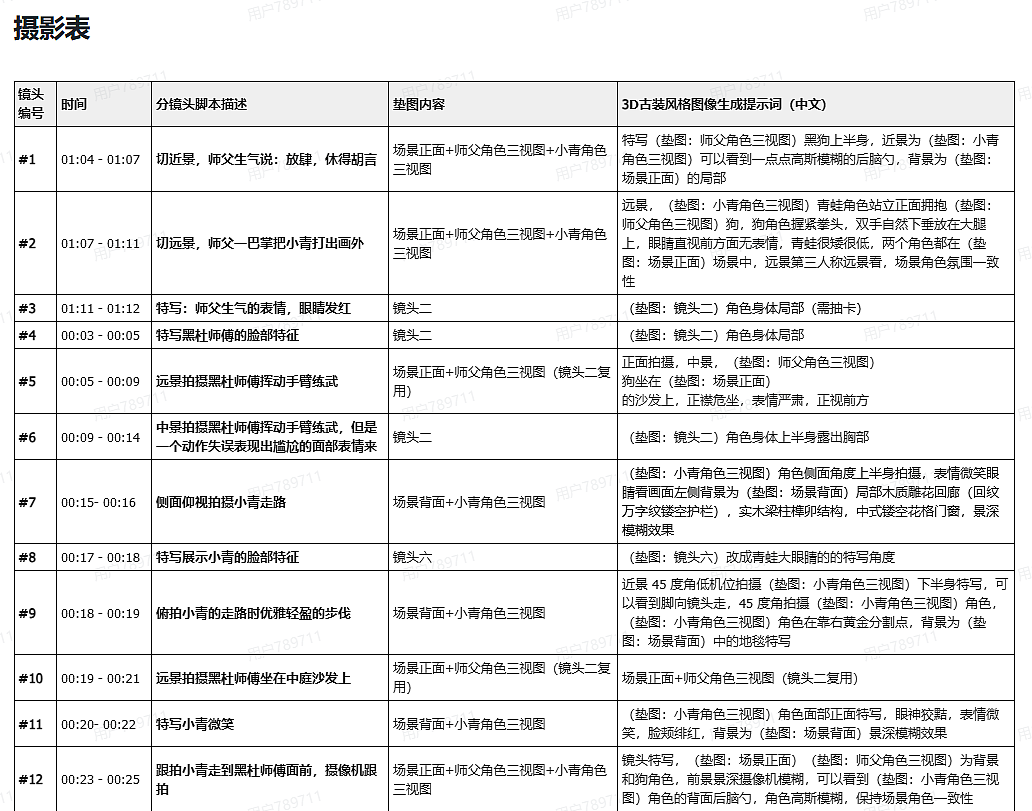 AIGC影视 3D风格《师傅·你怎么是空的》整体方案展示（图ZNDA4NDYyODAw） - AI作品 - 站酷设计师钰欣1原创素材 - 站酷ZCOOL