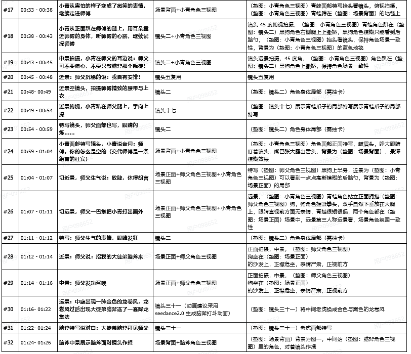 AIGC 3D漫剧《师父是空的 我的命也是》整体方案展示（图ZNDA4NDkwNDk2） - AI作品 - 站酷设计师inmyfeeling原创素材 - 站酷ZCOOL