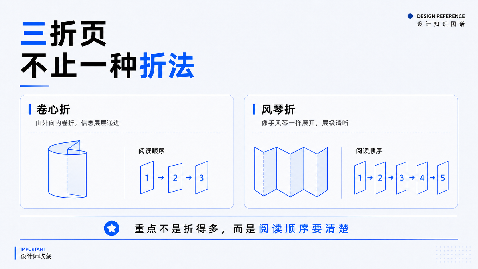 折页不是越多越高级，常见折页尺寸一次讲清楚（图ZMTU2Nzk4NTY=） - 观点 - 站酷设计师莫莫Angel原创素材 - 站酷ZCOOL