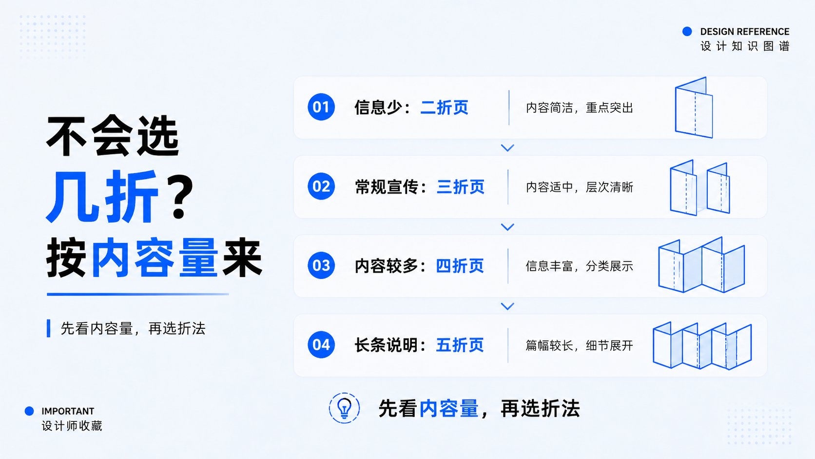 折页不是越多越高级，常见折页尺寸一次讲清楚（图ZMTU2Nzk4NzY=） - 观点 - 站酷设计师莫莫Angel原创素材 - 站酷ZCOOL