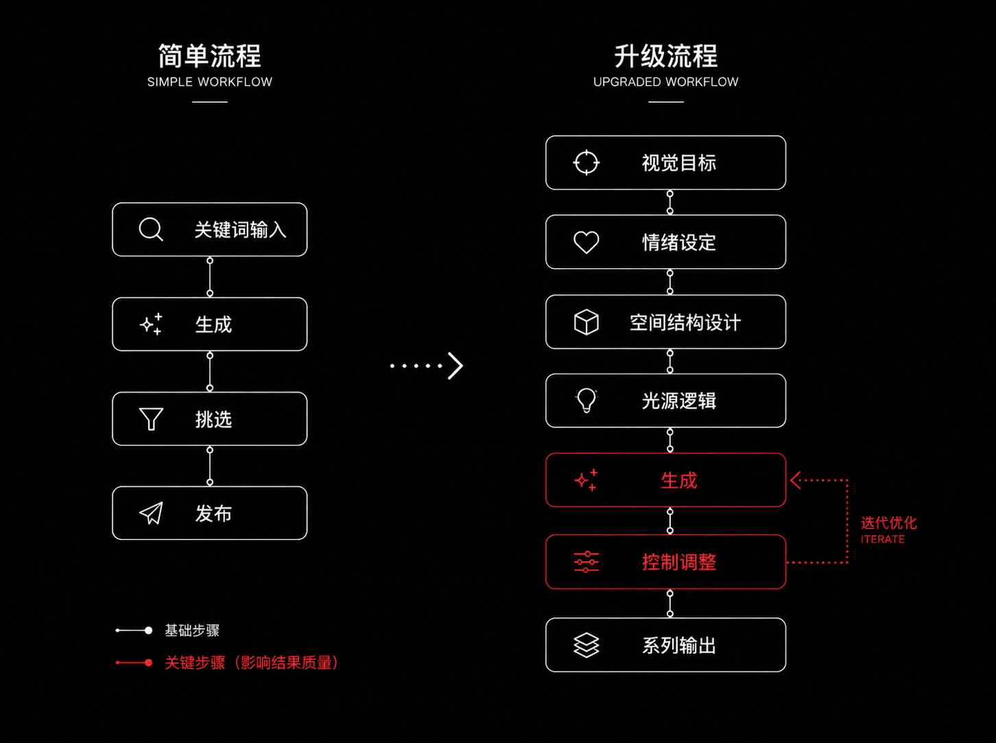 AI绘画同质化，该怎么解决？（图ZMTU2ODEyNDg=） - 教程 - 站酷设计师晓钟原创素材 - 站酷ZCOOL