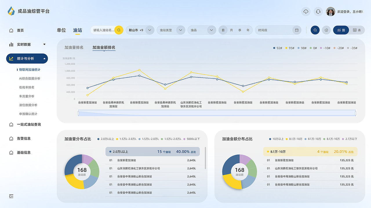 成品油监管平台UI UX设计（图ZNDA4Njc3MzAw） - 软件界面 - 站酷设计师Memo_Zhang原创素材 - 站酷ZCOOL