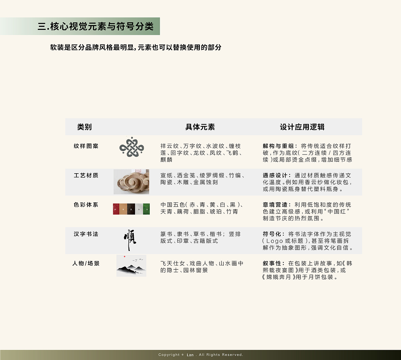 Lan｜国风草本疗愈品牌重塑—AIGC重构品牌设计工作流（图ZNDA4Njg4MjU2） - 品牌 - 站酷设计师兰小涵Lan原创素材 - 站酷ZCOOL