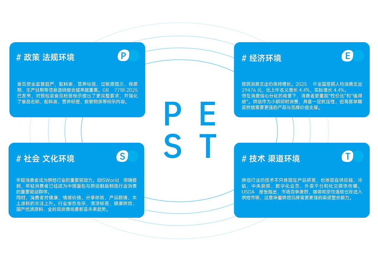 小膨胀烘焙品牌全案设计(图ZNDA4NzE3NjI0) - 品牌 - 站酷设计师糖豆的豆原创素材 - 站酷ZCOOL