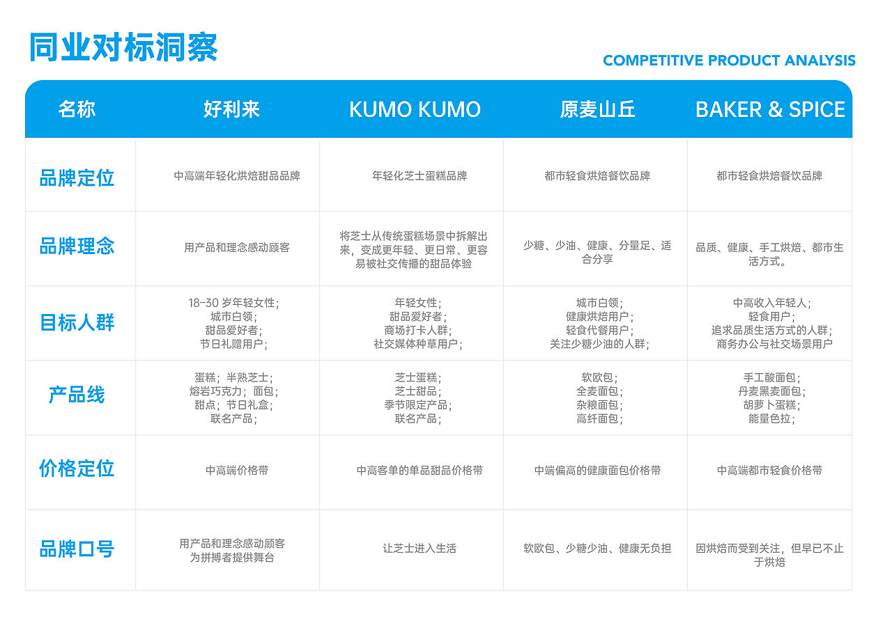 小膨胀烘焙品牌全案设计(图ZNDA4NzE3NjI4) - 品牌 - 站酷设计师糖豆的豆原创素材 - 站酷ZCOOL