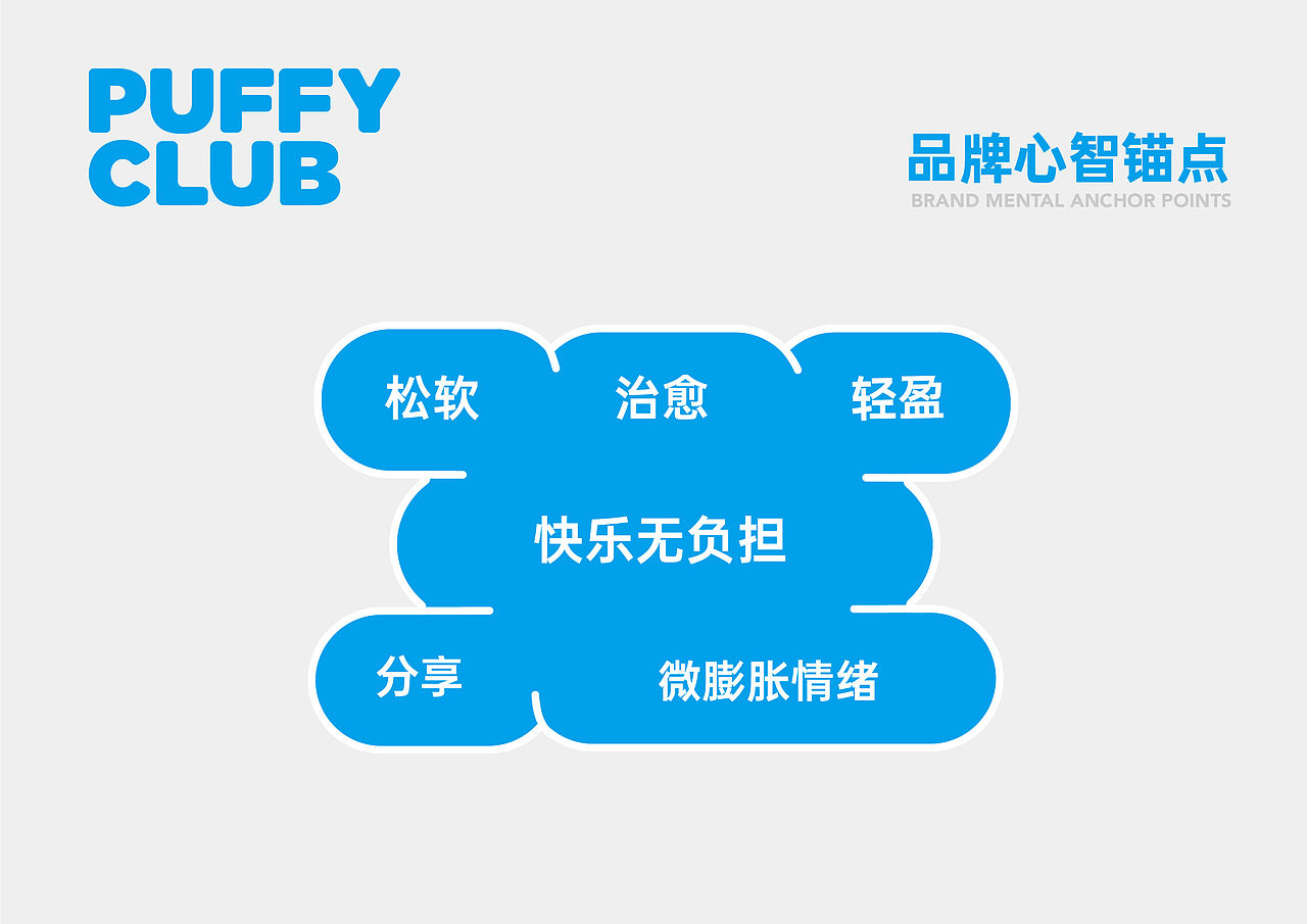 小膨胀烘焙品牌全案设计(图ZNDA4NzE3NjQ0) - 品牌 - 站酷设计师糖豆的豆原创素材 - 站酷ZCOOL