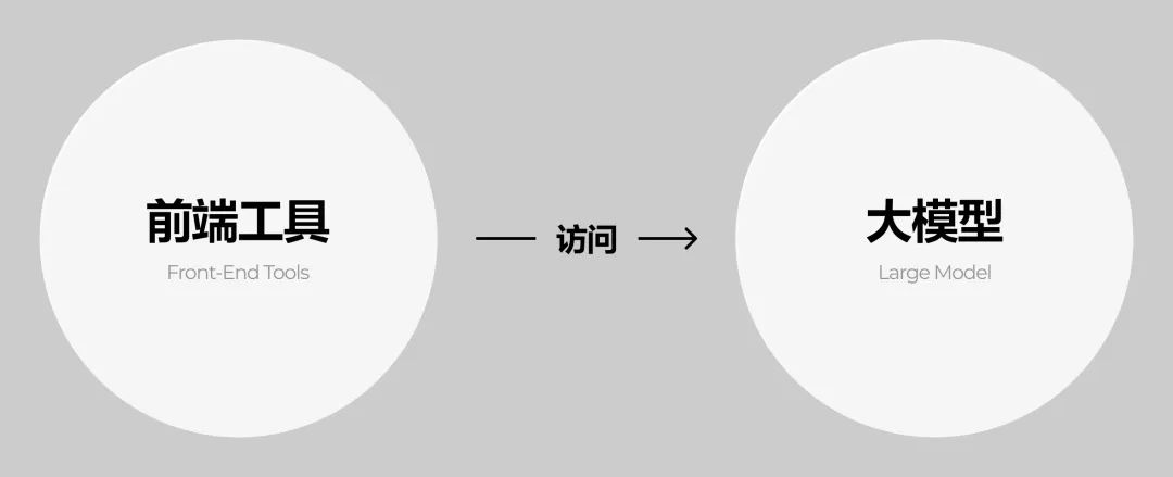 通俗易懂讲清楚,AI生成UI的应用逻辑(图ZMTU2ODY5NzI=) - 教程 - 站酷设计师酸梅干超人原创素材 - 站酷ZCOOL