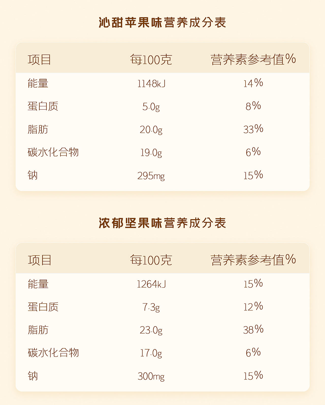详情页全案 | 妙可蓝多奶酪小三角口味升级（图ZNDA4NzQ2NzQ0） - 美食摄影 - 站酷设计师INLIGHT光合原创素材 - 站酷ZCOOL