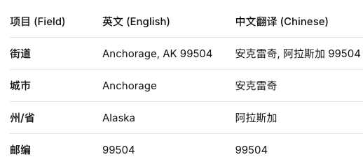 支付宝礼品卡充值gpt会员，保姆级教程（图ZMTU2ODg1MTY=） - 教程 - 站酷设计师UsagiRR原创素材 - 站酷ZCOOL