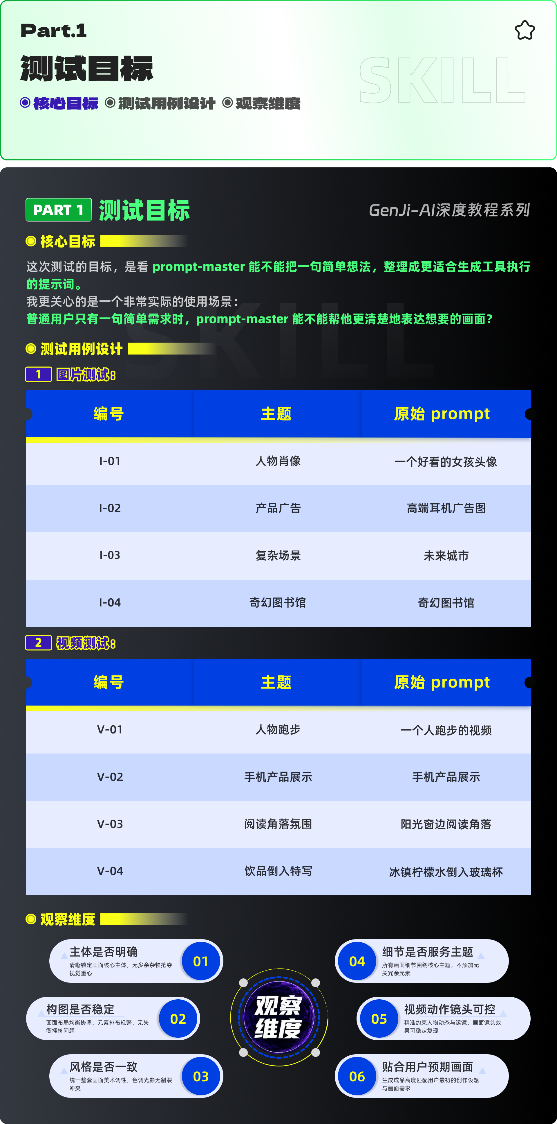 Skill实战 - Prompt-master提示词优化（图ZMTU2ODk0NTI=） - 教程 - 站酷设计师黯马原创素材 - 站酷ZCOOL