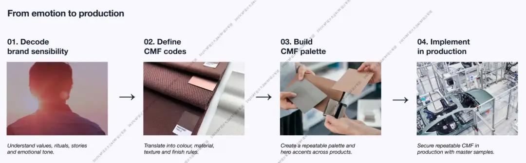 【干货】如何通过CMF设计和多感官体验，来打造品牌记忆？（图ZMTU2OTAwODA=） - 资讯 - 站酷设计师CMF设计军团原创素材 - 站酷ZCOOL