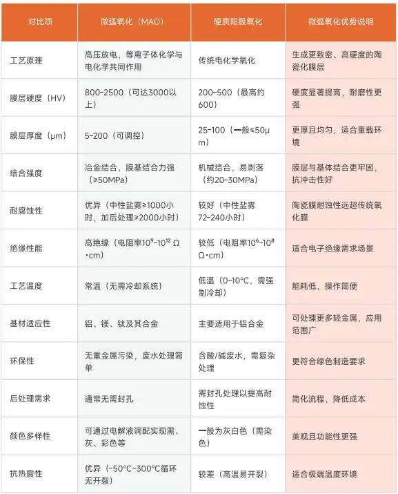 一文了解有色微弧氧化工艺！流程|膜层结构|优势|应用等全解析（图ZMTU2OTAyMTI=） - 资讯 - 站酷设计师CMF设计军团原创素材 - 站酷ZCOOL