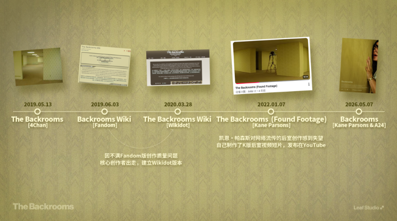 后室为啥可怕?深度解析后室的美学(图ZMTU2OTE4MjQ=) - 观点 - 站酷设计师叶子_Studio原创素材 - 站酷ZCOOL