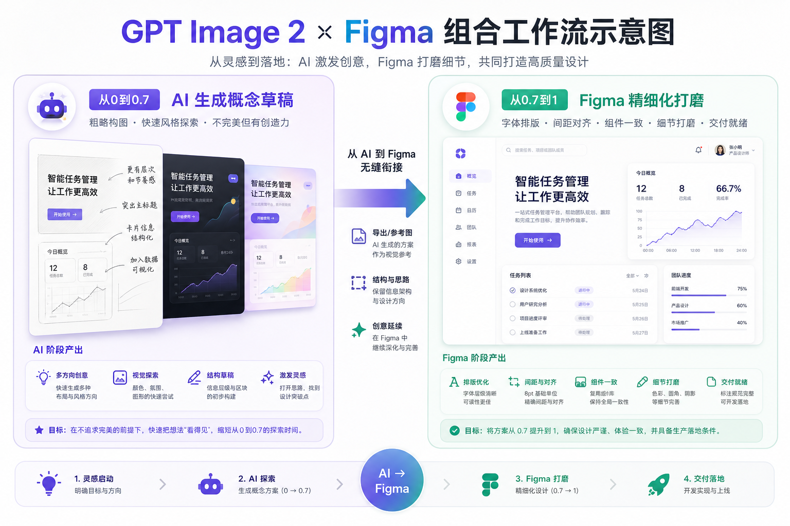 从“画图工”到“视觉导演”：GPT Image 2 的推理式设计工作流完全指南（图ZMTU2OTM1NTI=） - 教程 - 站酷设计师晓峰AI原创素材 - 站酷ZCOOL