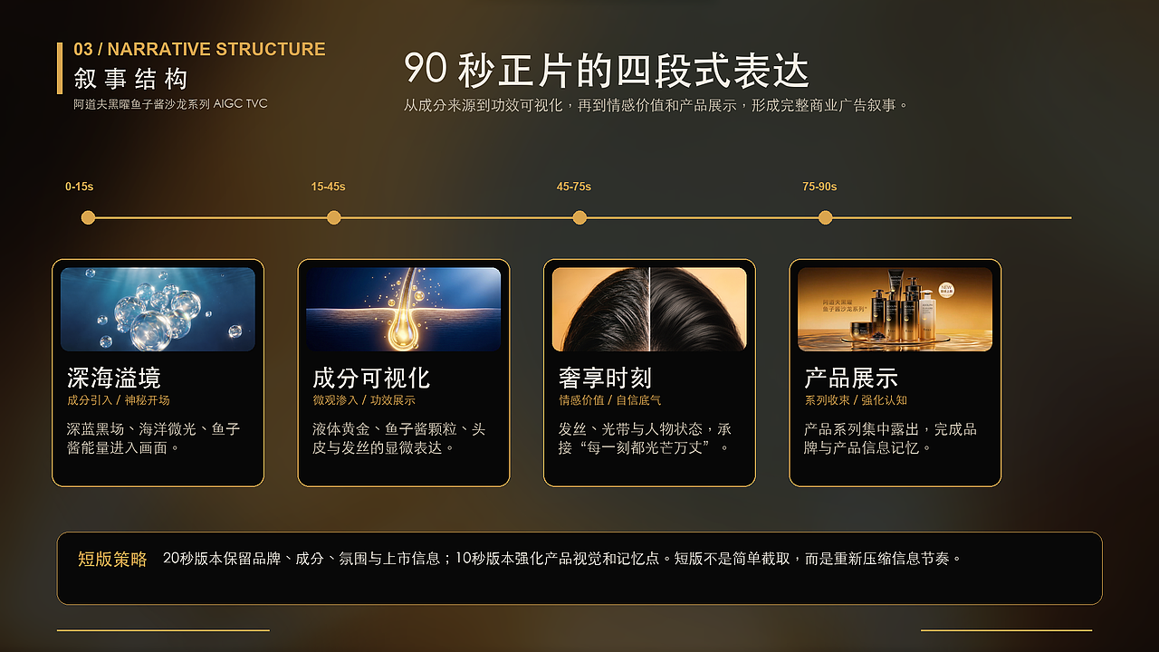 阿道夫 x 自由岛 | 阿道夫黑曜鱼子酱新品AIGC TVC（图ZNDA4ODg4OTA4） - 宣传片 - 站酷设计师自由岛KimChao原创素材 - 站酷ZCOOL