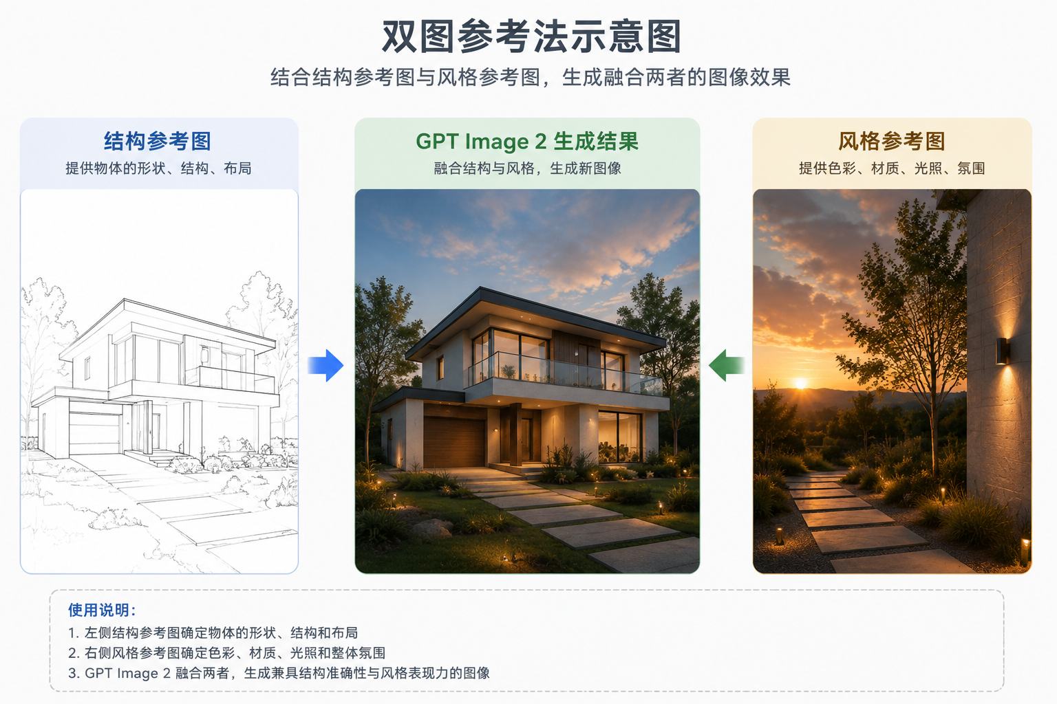 真实工作流一：UI 设计 —— GPT Image 2 × Figma 的 30 分钟概念稿（图ZMTU2OTM5NDA=） - 教程 - 站酷设计师晓峰AI原创素材 - 站酷ZCOOL