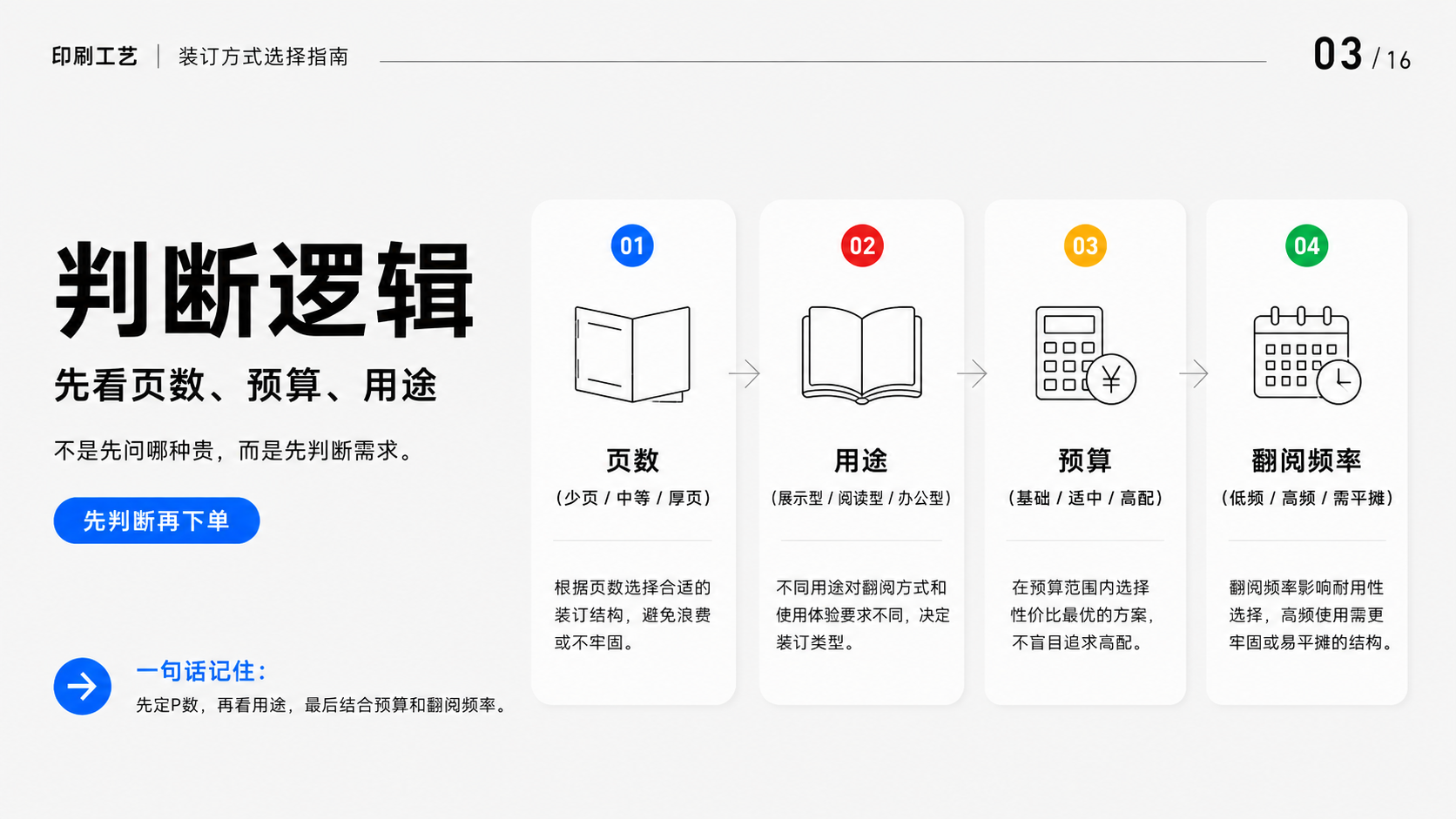 不同装订方式到底怎么选？印刷落地避坑指南（图ZMTU2OTQ2Njg=） - 观点 - 站酷设计师莫莫Angel原创素材 - 站酷ZCOOL