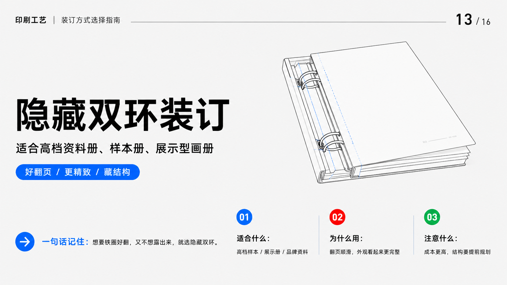 不同装订方式到底怎么选？印刷落地避坑指南（图ZMTU2OTQ3MTI=） - 观点 - 站酷设计师莫莫Angel原创素材 - 站酷ZCOOL