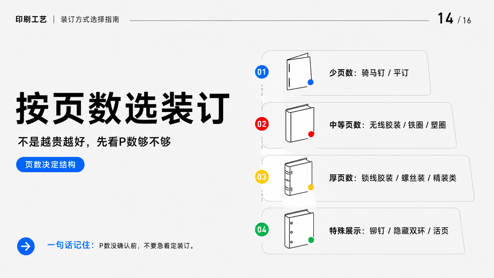 不同装订方式到底怎么选？印刷落地避坑指南（图ZMTU2OTQ3MTY=） - 观点 - 站酷设计师莫莫Angel原创素材 - 站酷ZCOOL