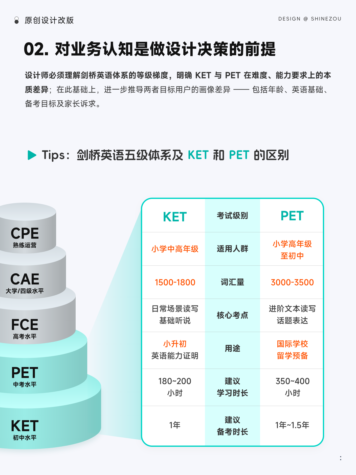 界面改版｜如何改版更有效（框架篇） 1（图ZMTU2OTU1Mjg=） - 观点 - 站酷设计师ShineZou原创素材 - 站酷ZCOOL
