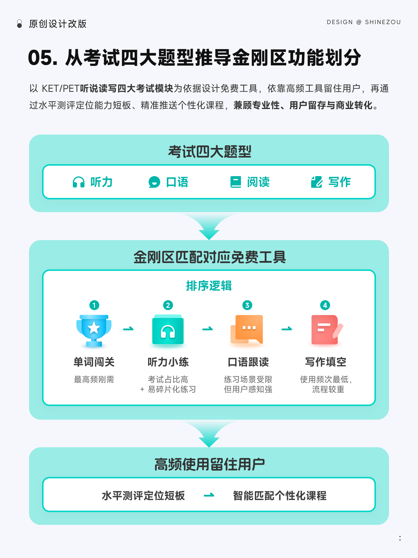 界面改版｜如何改版更有效（框架篇） 1（图ZMTU2OTU1NDA=） - 观点 - 站酷设计师ShineZou原创素材 - 站酷ZCOOL