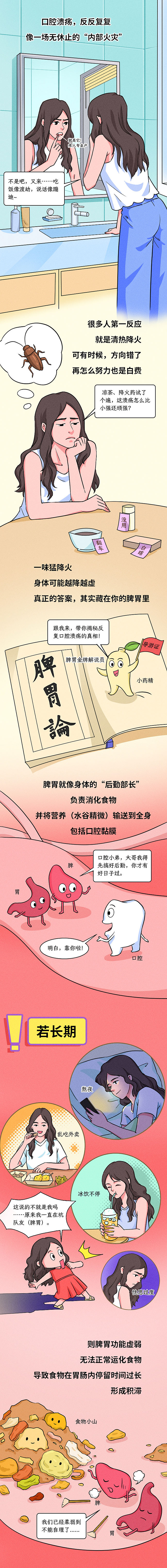 条漫设计 | 反复口腔溃疡别乱降火!(健康科普)(图ZNDA4OTQ2ODI4) - 中/长篇漫画 - 站酷设计师小清SJQing原创素材 - 站酷ZCOOL