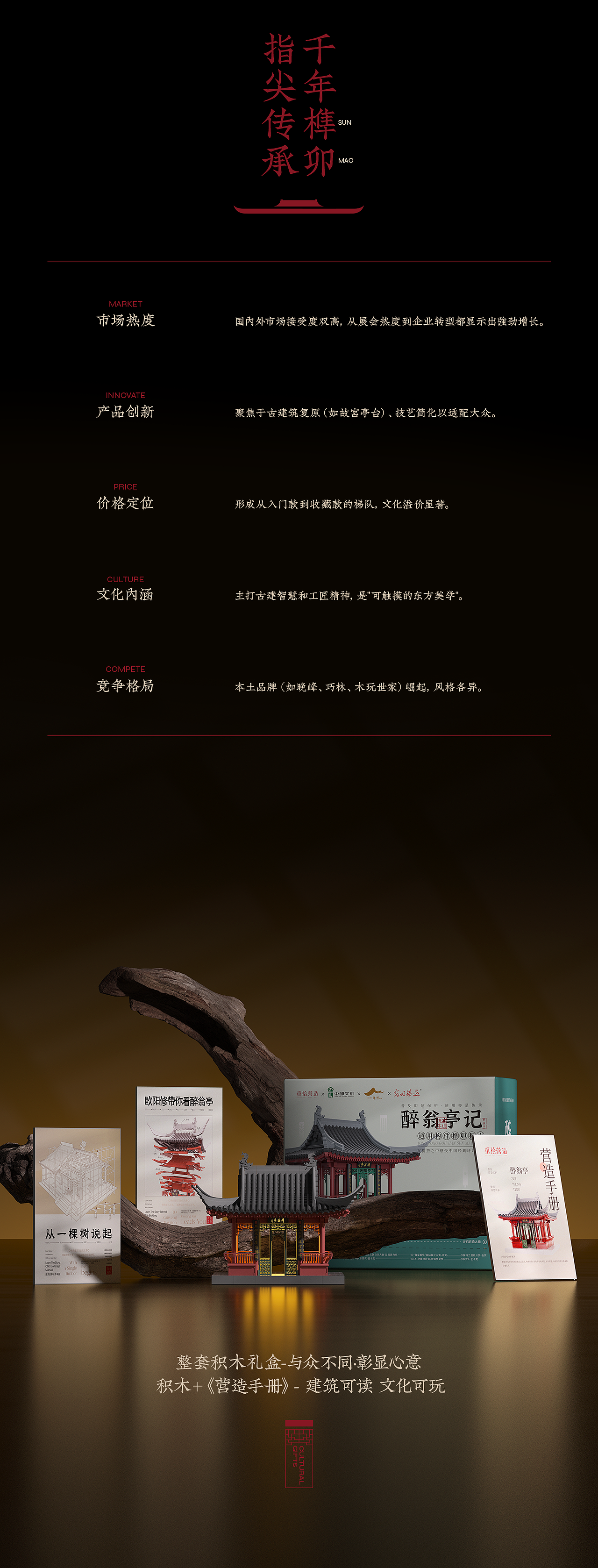 中式榫卯积木玩具·品牌详情全案（图ZNDA4OTY3MTc2） - 电商 - 站酷设计师青木家设计原创素材 - 站酷ZCOOL